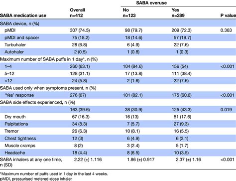 Beta agonists: Uses, common brands, and safety information.